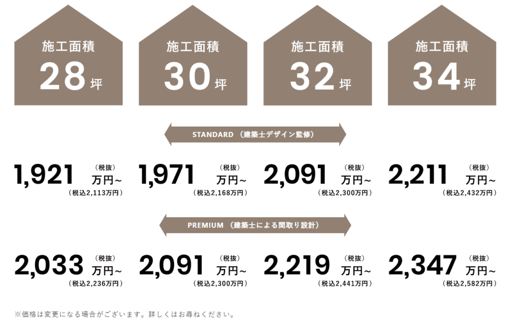 ザハウスの施工面積ごとの価格表